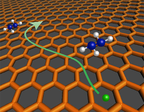 Illustration with background perspective image of brown hexagon (honeycomb) mesh. Floating above the mesh are two identical ball-and-stick molecules: two connected blue balls, each connected to two smaller silver balls.  A green ball is within one of the mesh hexagons, and a green arrow snakes from it to above and along the top of the mesh between the other two molecules.