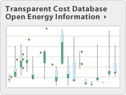 Electricity supply cost comparison info