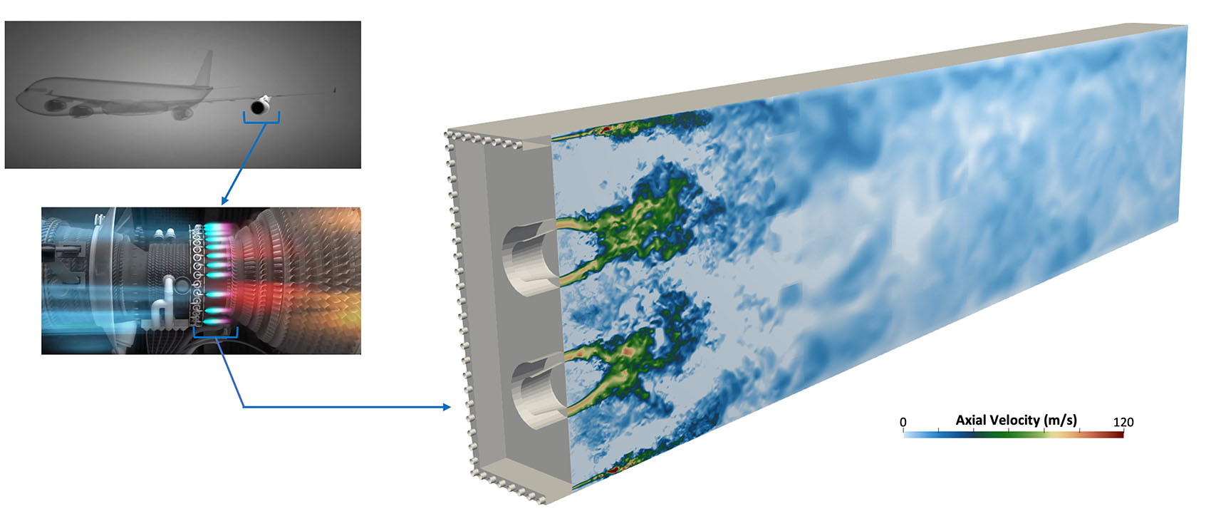 The simulation shows airflow dynamics in a jet engine, visualizing axial velocity in the exhaust with color gradients to indicate different speeds.