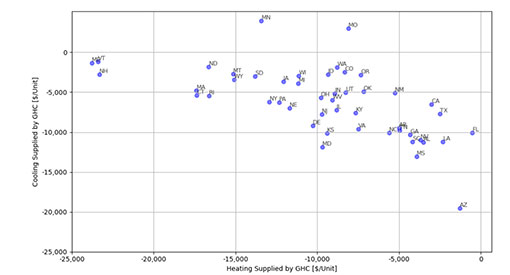 Scatter Plot