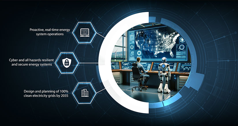 Circle with illustration of person looking at data on a large screen with a robot next to them and data icons pointing to the circle highlighting Proactive, real-time energy system operations, Cyber and all hazards resilient and secure energy systems, Design and planning of 100% clean electricity grids by 2035.