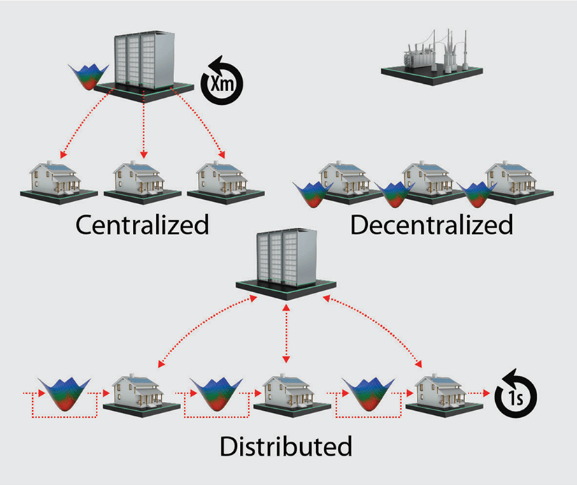 Real-Time Optimization and Control of Next-Generation Distribution