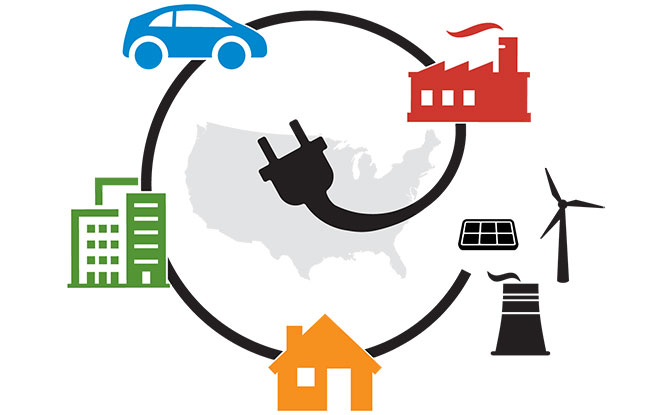 map-supply-efs Illustration showing various electricity consumers (e.g., buildings) along an electrical cord emanating from various power sources (e.g., a wind turbine), with an outline of the contiguous United States as a background.