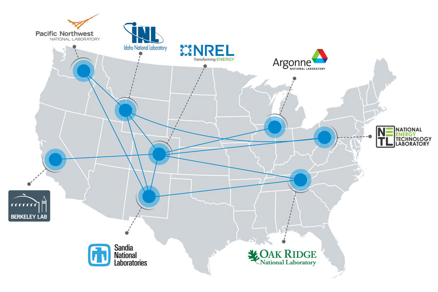 U.S. map with location markings for Berkely Lab, Pacific Northwest National Laboratory, Idaho National Laboratory, Sandia National Laboratories, NREL, Oak Ridge National Laboratory, and National Energy Technology Laboratory.