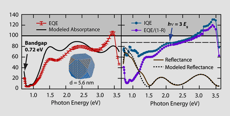 Plots of Percentage (vertical axis) versus Photon Energy (horizontal axis).