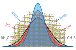 Chart illustration showing the different properties of nanostructures.