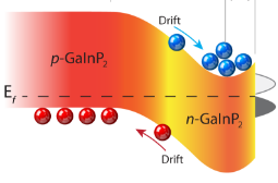 Illustrative image showing photoelectrochemical interfaces.