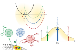 Illustrative diagrams of excitons.