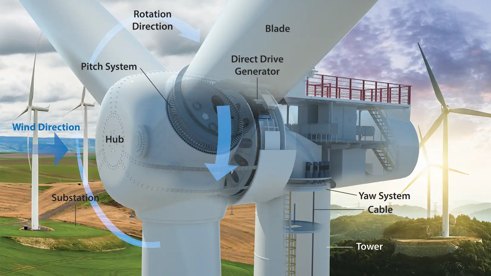 123838_wind-turbine-cutaway Cutaway illustration of a wind turbine’s nacelle.