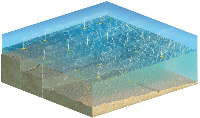 floating-wind-turbine-array-besiki-kazaishvilli-nrel-center Illustration of wind turbines on floating platforms connected by mooring lines and power cables on a 3D cutout of the ocean.
