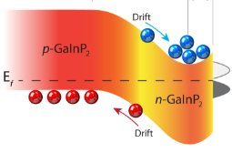 Illustrative image showing photoelectrochemical interfaces