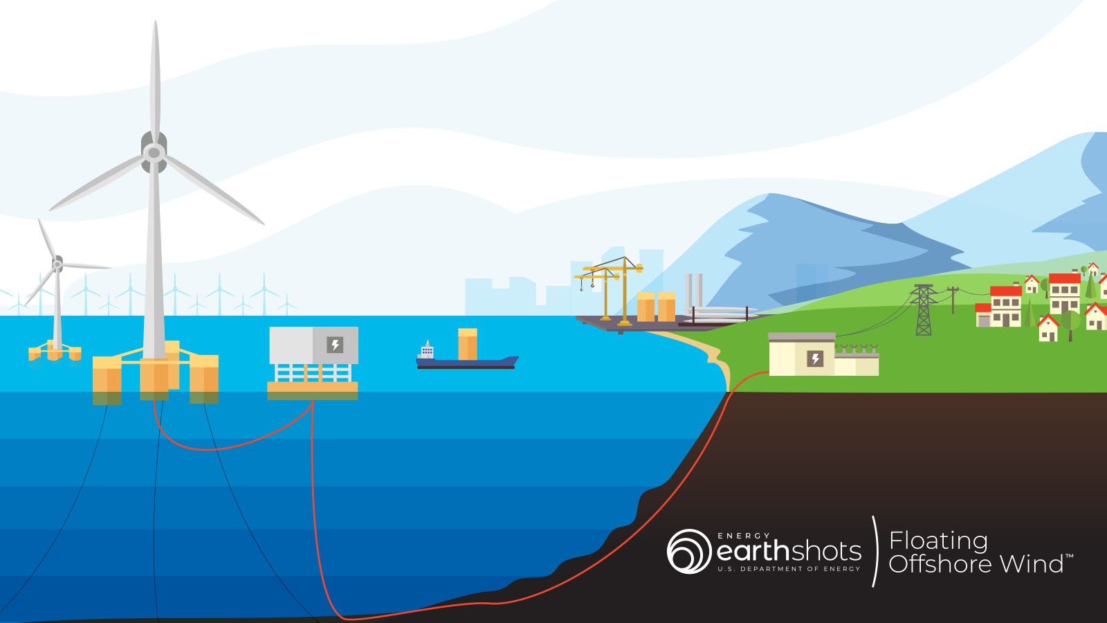 floating offshore wind