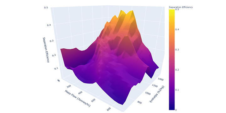 Charts with small text