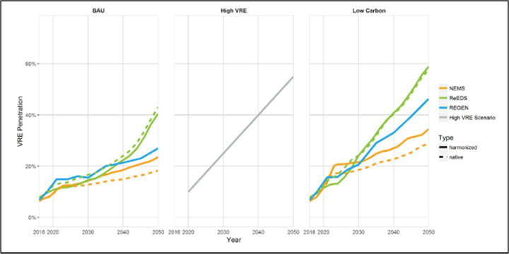 Charts with small text