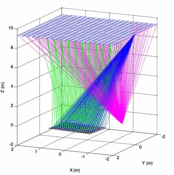 A three-axis computer-generated image created through SOFAST.