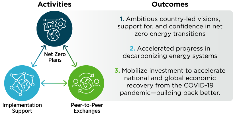 What Is Net Zero Policy