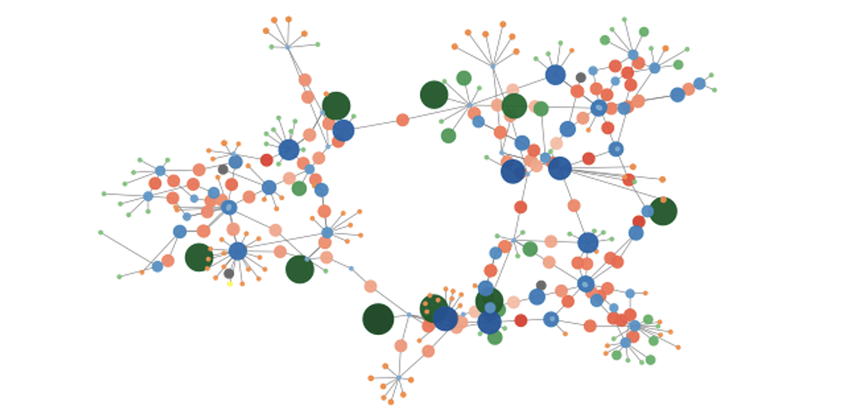 Different sizes and colors of connected circles.