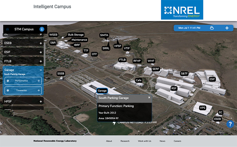 Graphic of NREL's campus.