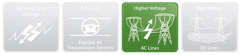 Higher Voltage AC Lines with two transmission towers and a lightning bolt logo.