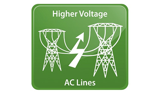 On the Road to Increased Transmission: Higher-Voltage Alternating Current