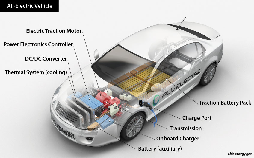 All-Electric Vehicle Basics | NREL