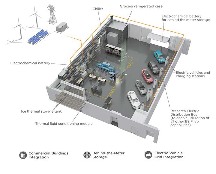 vehicle charge grid