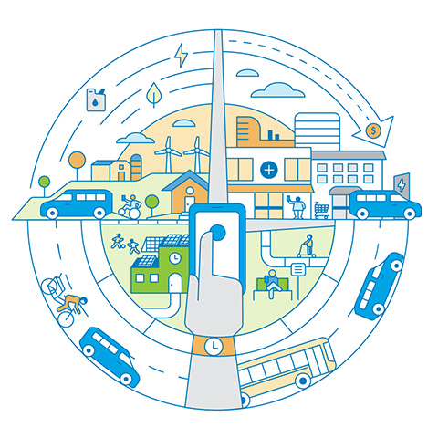 A graphic shaped like a circle with four quadrants, with a hand tapping a smartphone in the middle. In the top right quadrant is a person holding a phone standing with a shopping cart in front of a hospital and a store, near an on-demand mobility shuttle plugged into an electric vehicle charger. In the bottom right is a person holding a phone sitting at a bus stop with a person riding a scooter nearby, an approaching transit bus, and a departing on-demand mobility vehicle. In the bottom left is a schoolhouse with two people playing soccer, a person riding a cargo e-bike, and an on-demand mobility vehicle. In the top left quadrant is a wheelchair user with a phone in their hand boarding an on-demand mobility vehicle, with a house in the foreground and a barn and silo in the background.